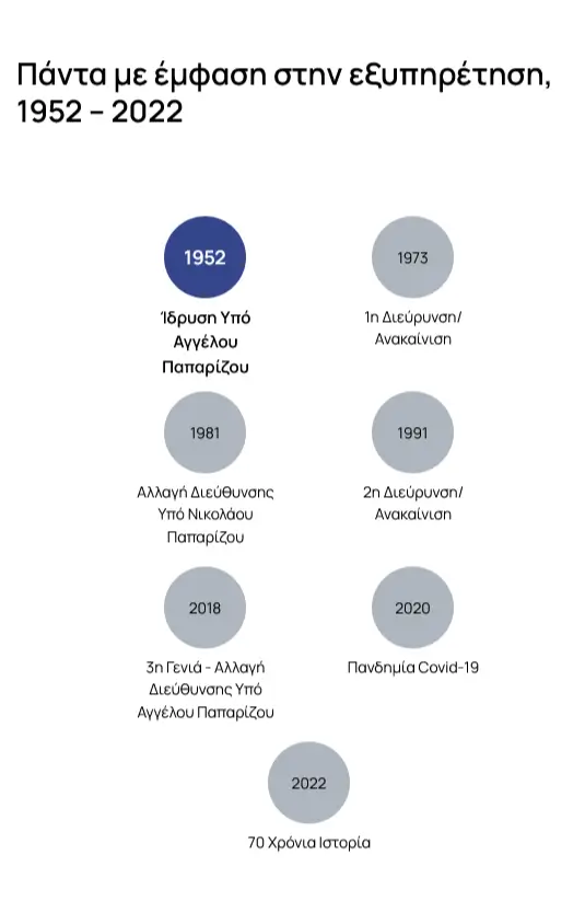 paparizos-bakaliko.gr mobile website